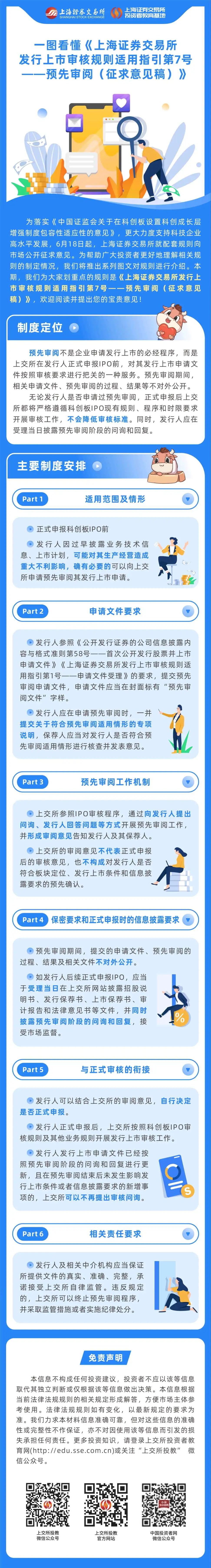 一圖看懂《上海證券交易所發行上市審核規則適用指引第7號——預先審閱（征求意見稿）》.jpg